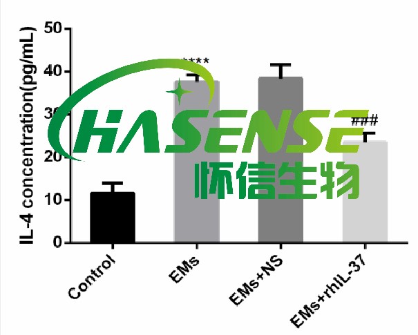 ELISA-酶聯(lián)免疫吸附實(shí)驗(yàn)